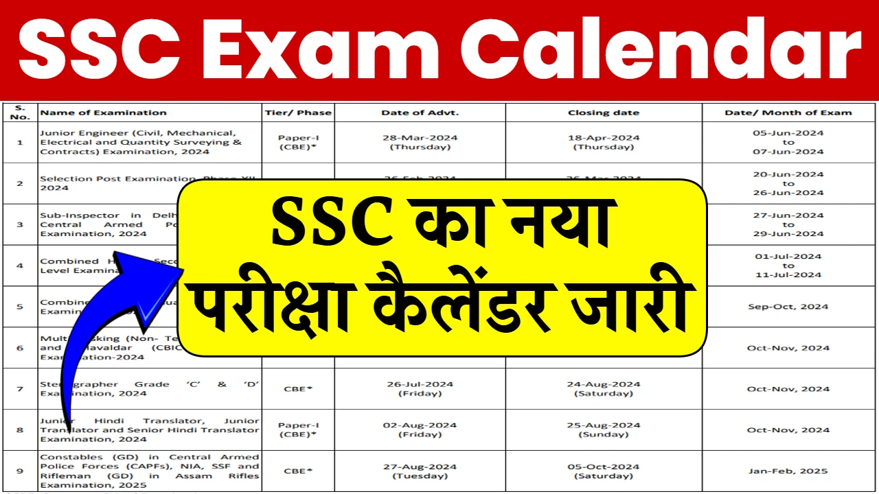SSC Exam एग्जाम भर्तियों का एग्जाम कैलेंडर जारी यहां से देखिए